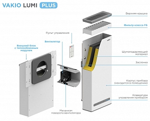 ����������� Vakio Lumi Plus ��� ���� �� 16 ��