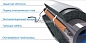 ������ ������. 30��/� E&S Tec SRL 30-2 ������� ����, �����������, ����� ������������� ��������������