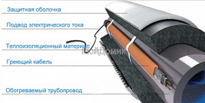 �����. �� ����� ������������������ TM Pro 12/15 - 15� ���