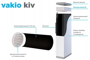 ��������� ������ VAKIO KIV pro ��� ���� ��  ��